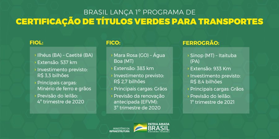 greenbondsbrasil  Green Bonds Brasil