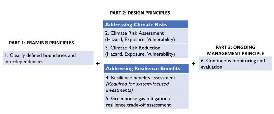climate resilience phd thesis