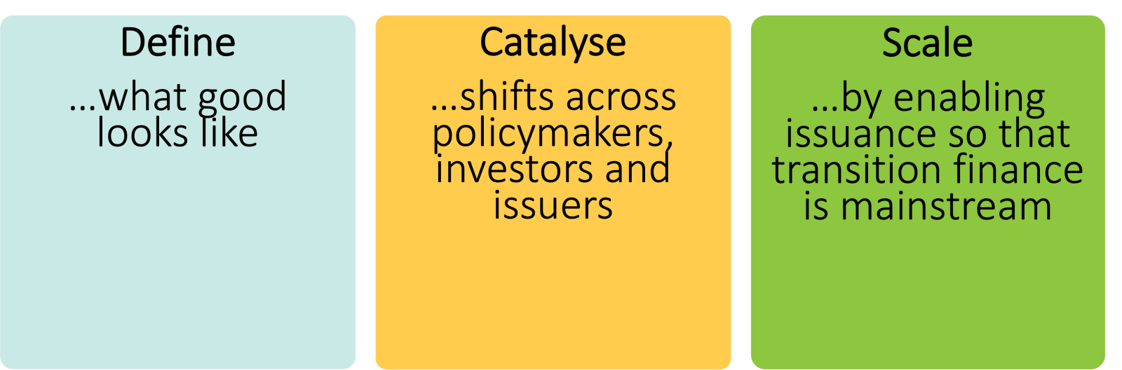 Frameworks to Assess Transition