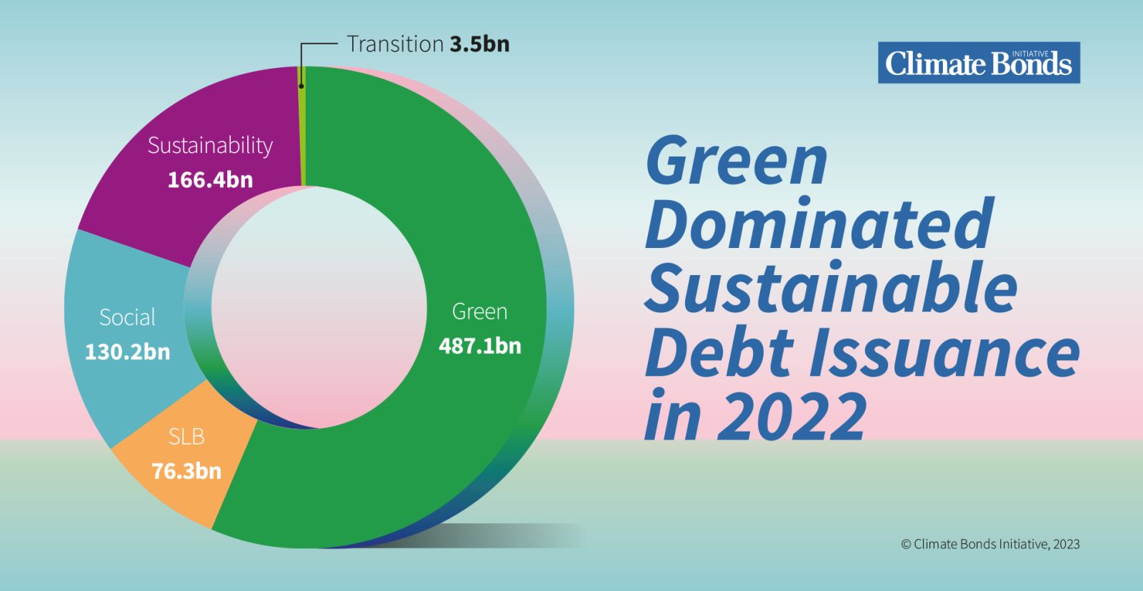 Impact report 2023 - Our sustainability Manifesto