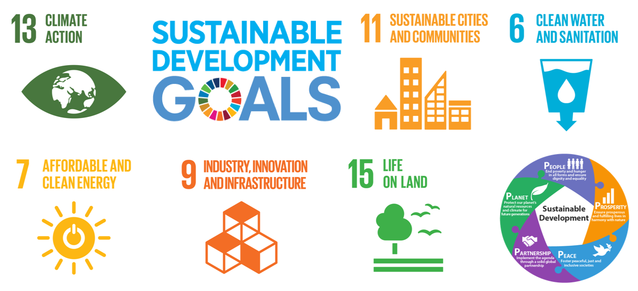 Green Bonds A Bridge To Sdgs Focus On Sdg 6 7 9 11 13 15 Climate Bonds Initiative Green Bonds A Bridge To Sdgs Focus On Sdg 6 7 9 11 13 15 Climate Bonds Initiative