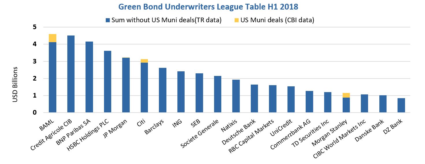 Donrowe Usage Chart