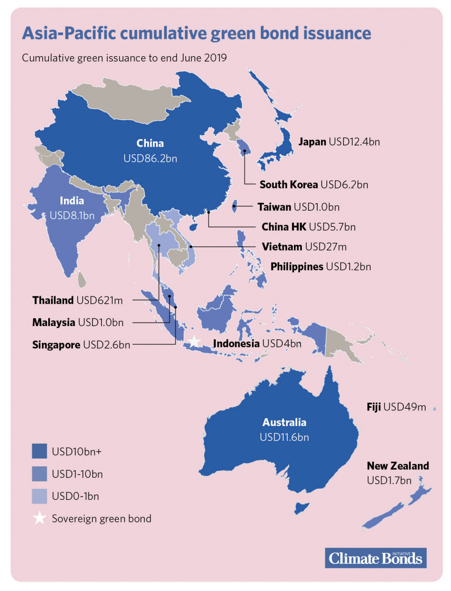 Australia: Green finance wave needed to address carbon targets, climate