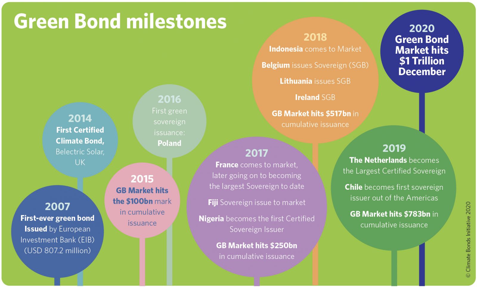 Green finance adalah