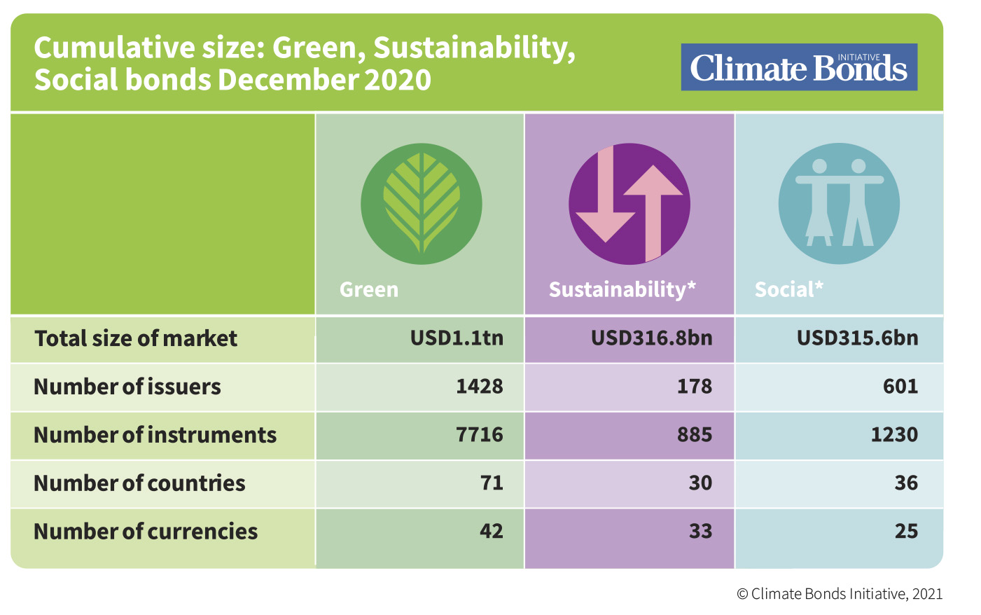 Brazil and the issuance of green bonds - GNPW Group