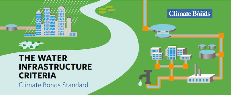 Water Infrastructure Climate Bonds Initiative