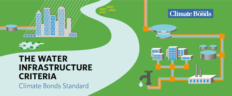 Water Infrastructure  Climate Bonds Initiative