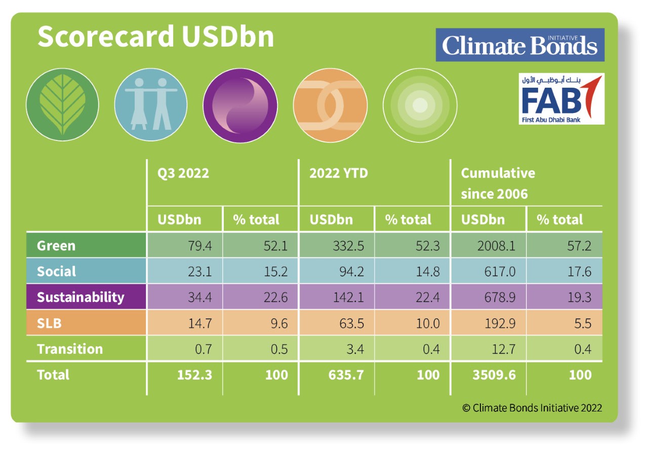Bond Market Good Friday 2025