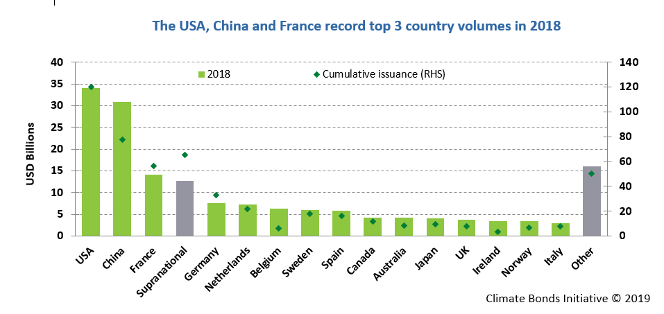 Bonds Australia Size Chart