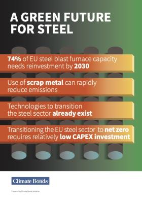 Green Steel Is A Crucial Part Of Our Renewable Future