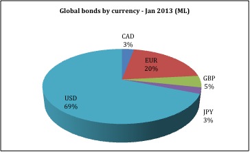 GLOBAL DEBT CRISIS 2018 - World Future Fund