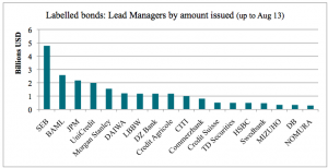 leadmanagersbyamount