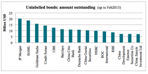leadmanagersoutstandingbonds
